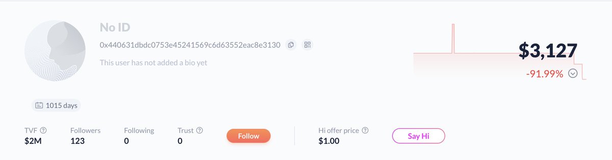 Overdose_AI's tweet photo. This wallet just turned $500,000 into $20,000 in 2 years.

This is how this chad did it 🧵👇 https://t.co/wh0KEdjmQS