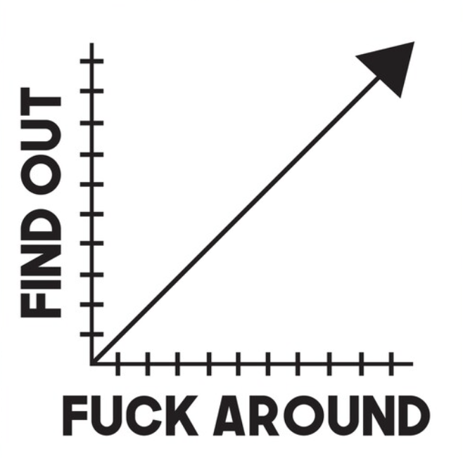 benshapiro's tweet image. Hamas, in the very near future, about to get a good solid understanding of this important chart