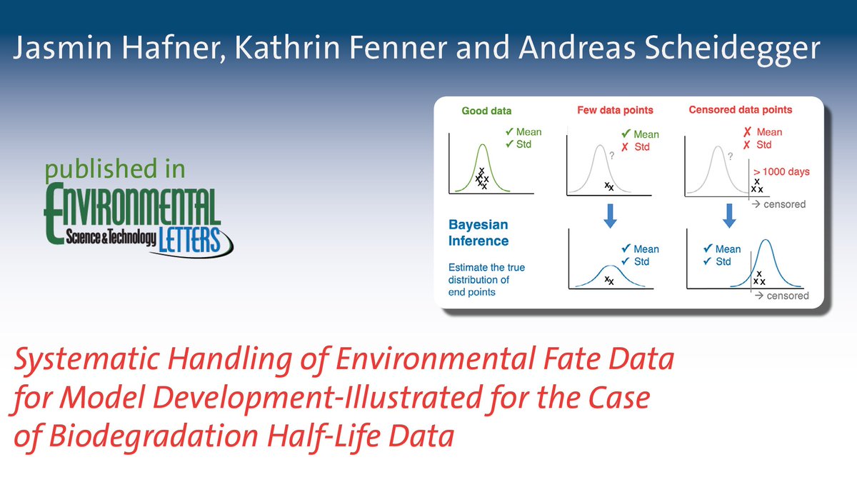 Jasmin Hafner, <a href="/kafenne/">Kathrin Fenner</a> <a href="/UZH_Chemistry/">UZH Chemistry</a> and Andreas Scheidegger <a href="/EawagResearch/">Eawag</a> published  results, that should support future efforts to improve or validate half-life  prediction models and to make statistically informed, robust regulatory  decisions.
pubs.acs.org/doi/10.1021/ac…