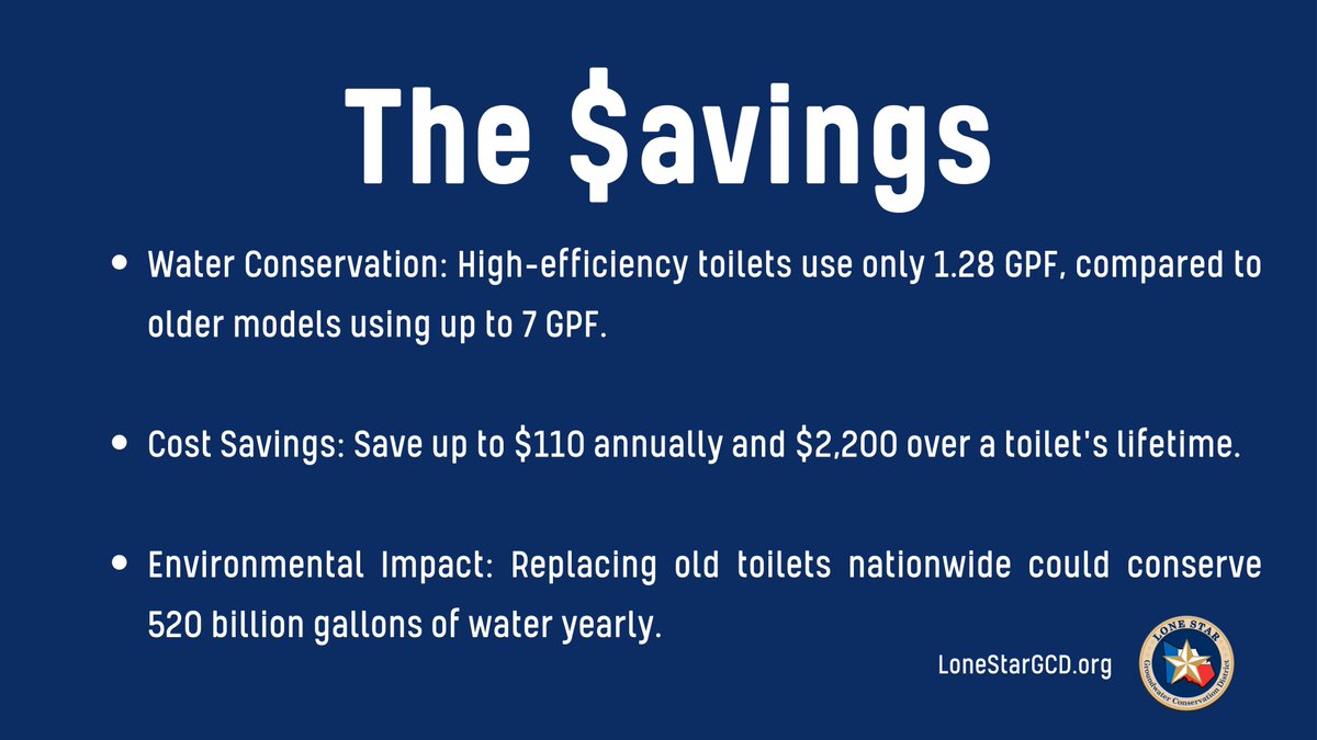 LoneStarGCD's tweet photo. 💧 Every Drop Counts: Upgrade Your Flush! 🚽

Use just 1.28 GPF with high-efficiency toilets.
Annual savings: Up to $110.
Potential U.S. water savings: 520 billion gallons yearly.
Choose wisely, conserve water! 🌍💙
#LoneStarGCD #EveryDropCounts #EcoUpgrade #WaterSense https://t.co/Z2XobVmJnq