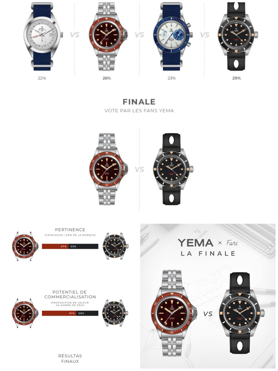 XcellentWatches's tweet image. En 2018, la maison Yema organisait un concours de design permettant à un fan de la marque de dessiner une version limitée...

La pearl diver imaginée par Marin Ravenel a été sélectionnée après plusieurs tours de votes...

Elle verra le jour en 2020, après plusieurs étapes de…