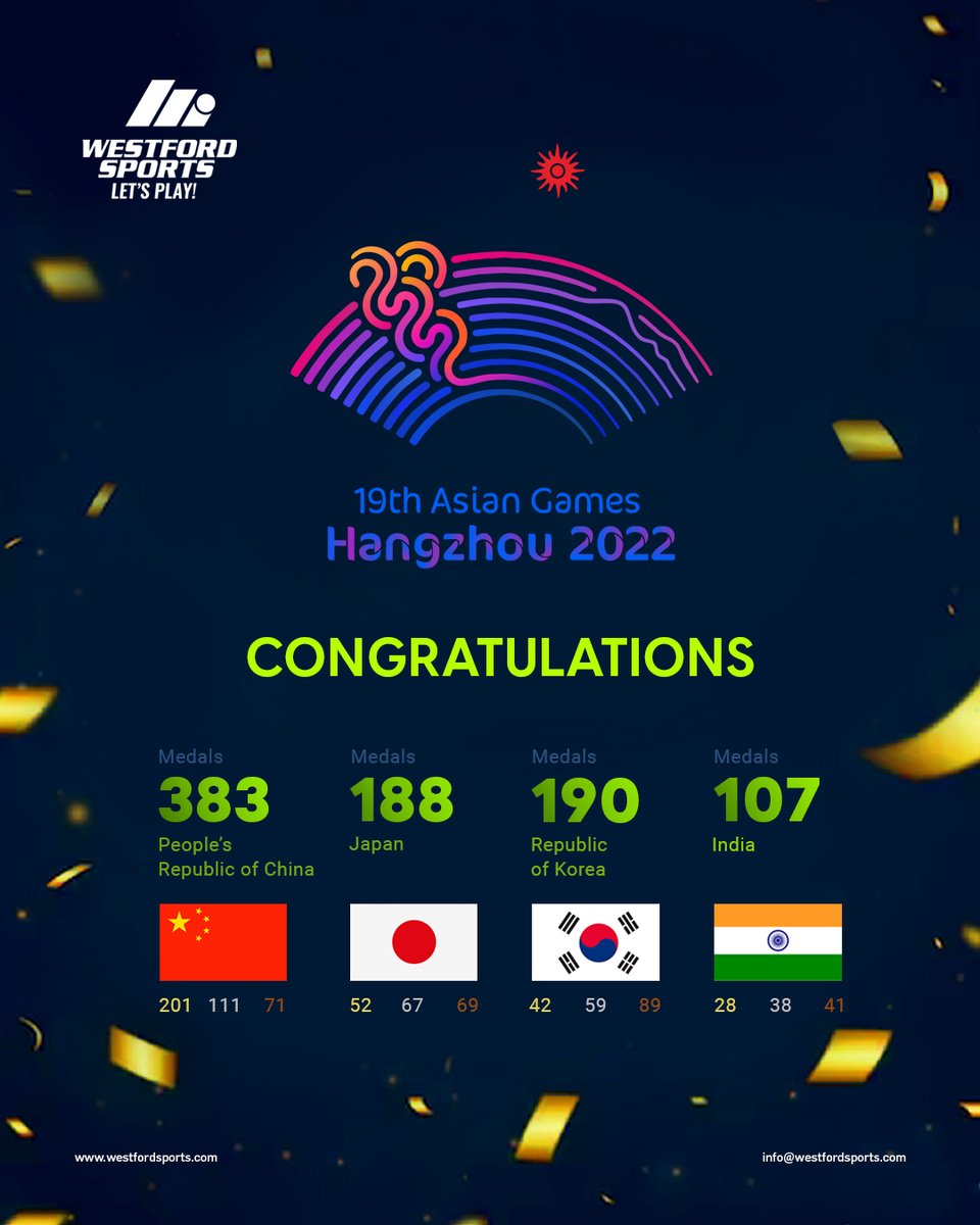 Farewell to the 19th Asian Games! The #Hangzhou2022 has officially come to a close, leaving us with cherished memories and incredible feats of athleticism. The final medal tally of the #Hangzhou 𝗔𝘀𝗶𝗮𝗻 𝗚𝗮𝗺𝗲𝘀 2022 is here! 
#westfordsports