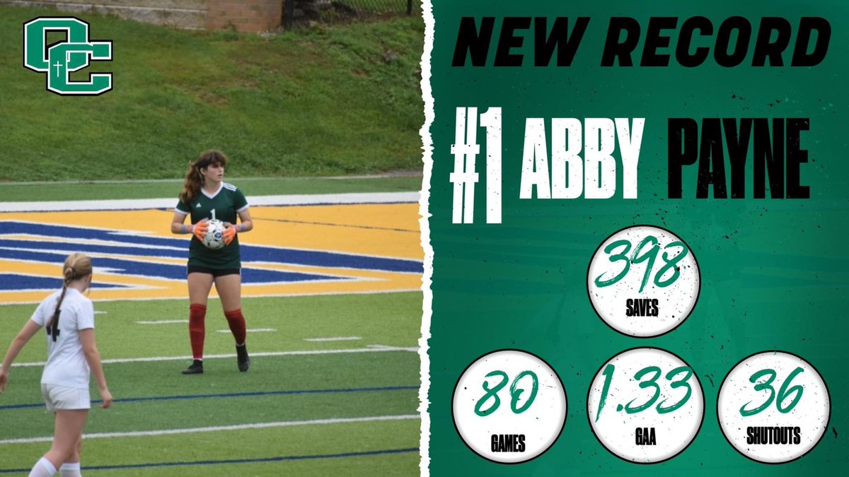 Congratulations Abby Payne on having the most saves at Catholic with 398. Abby finished second with 36 career shutouts and third with goals against average of 1.33 

1st Career Saves 398 
2nd Shutouts  36
3rd Goals Against  of 1.33 
Congratulations Abby on a successful  4 years
