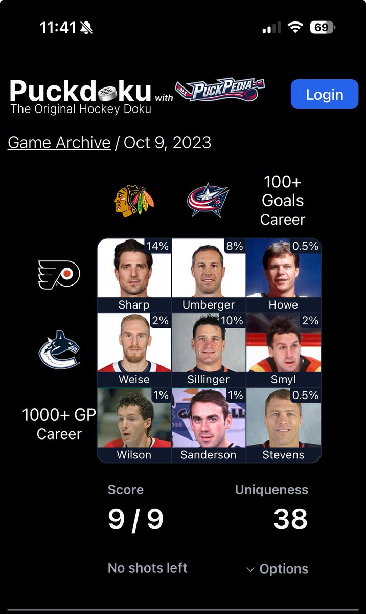 EngleLaw29's tweet photo. @puckdoku Puckdoku Game 100 - 9/9🏆:

38 Uniqueness
🟩🟩🟩
🟩🟩🟩
🟩🟩🟩

https://t.co/0lqXxOZLUu https://t.co/yuZlyLrKNE