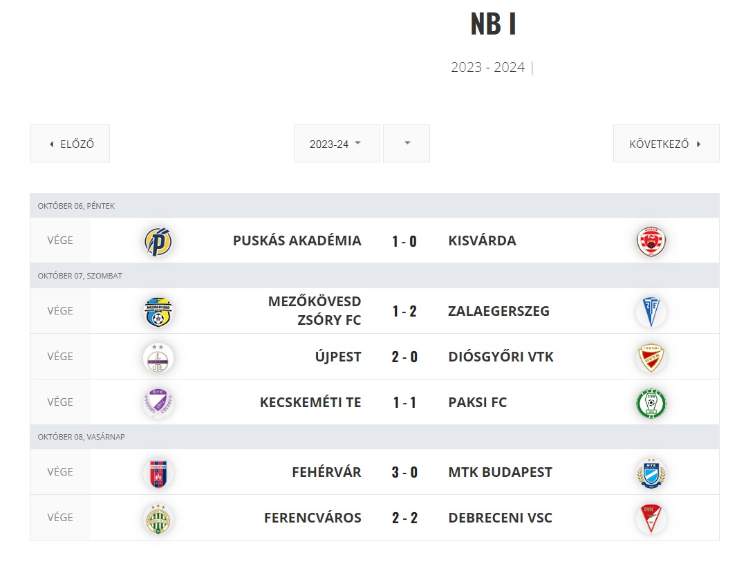 HUNfutbol's tweet photo. WYNIKI 9. KOLEJKI OTP BANK LIGI

W hicie kolejki Debreceni VSC powstrzymał zwycięski pochód Ferencvárosu Budapeszt. Największe niespodzianki w tym sezonie to jednak postawa Paksi FC i Újpestu, znajdujących się obecnie na podium. 

Aktualna tabela w tweecie ⬇️ https://t.co/E9YLL5woHC