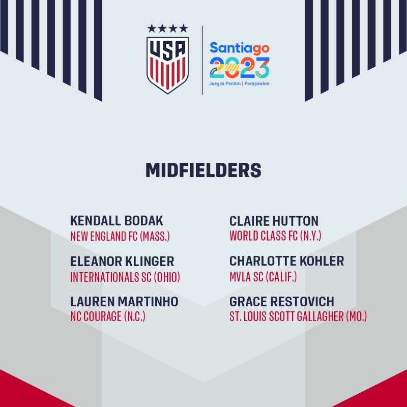 USYNT's tweet photo. The #U19WYNT head coach Carrie Kveton has named an 18-player roster that will travel to Chile for the @santiago2023 Pan American Games.

🇺🇸 will play senior national teams of Venezuela 🇻🇪, Costa Rica 🇨🇷, and Argentina 🇦🇷 in group play.