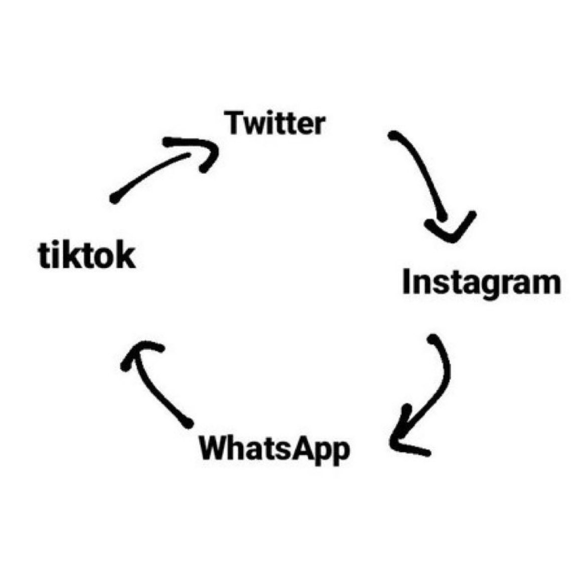 minha vida ultimamente: