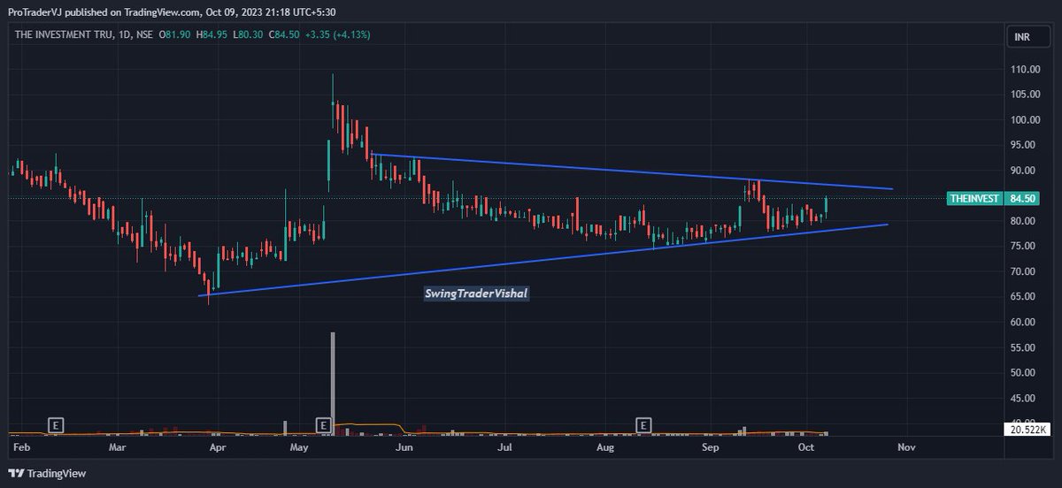 VishalJ31877206's tweet photo. Blasting candidate for tommorow🔥
#BTML
#Theinvestmenttrust
#Ortinlab
Like, Retweet & Follow 👍♻️ for more charts
Join in free telegram group for more updates -
https://t.co/GFoBeHojEy
#stockstowatch #StocksToBuy
#BREAKOUTSTOCKS #StockMarket #investing
@Stocki_zen https://t.co/4DZgMnBCdl
