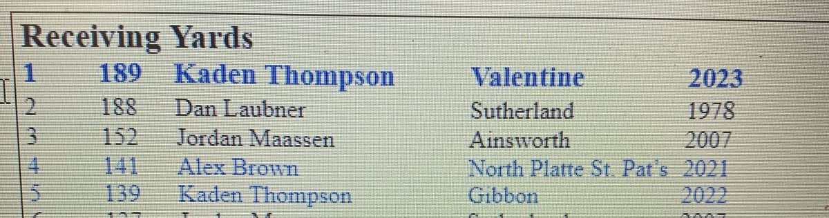 Alex Lowther (@alexlowther2) on Twitter photo <a href="/kadenthompson33/">Kaden Thompson</a> broke the Hershey record for most receiving yards in a game last Friday! Kid is an absolute stud! #PantherMOJO <a href="/kadenthompson33/">Kaden Thompson</a> broke the Hershey record for most receiving yards in a game last Friday! Kid is an absolute stud! #PantherMOJO