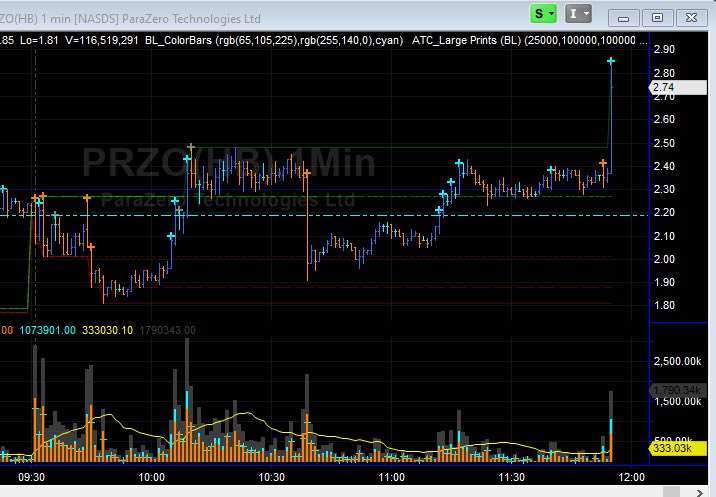 aheadofthechart's tweet photo. The market maker who was building in the .40s sure made his money https://t.co/e1gcCiDHQ8