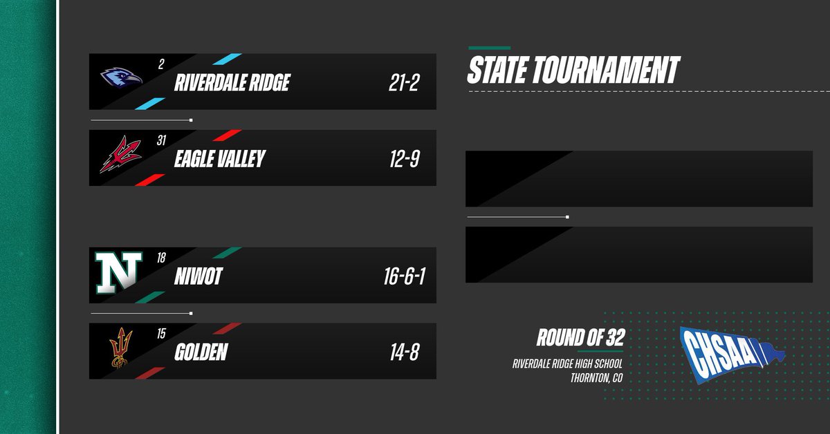 Niwot Softball tweet media