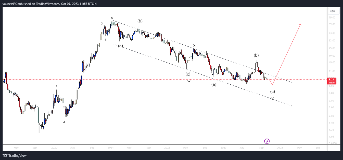 elliott_us30's tweet photo. $NIO 
It is difficult to predict the future stock price of any company, including $NIO stock. However, there are some factors that indicate that the stock may rise in the future. 🧵 https://t.co/PBBhJZRc2U