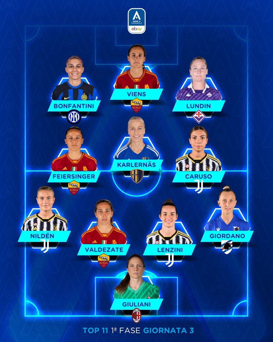 SerieA_Women's tweet photo. 𝗧𝗢𝗣 𝔼𝕃𝔼𝕍𝔼ℕ ⚡️⚽️

3ª giornata 🗓️ | 1ª fase 
🇮🇹🇪🇸🇸🇪🇦🇹🇨🇦

📊 Stats by @OptaPaolo https://t.co/ZaMW3BUE7A