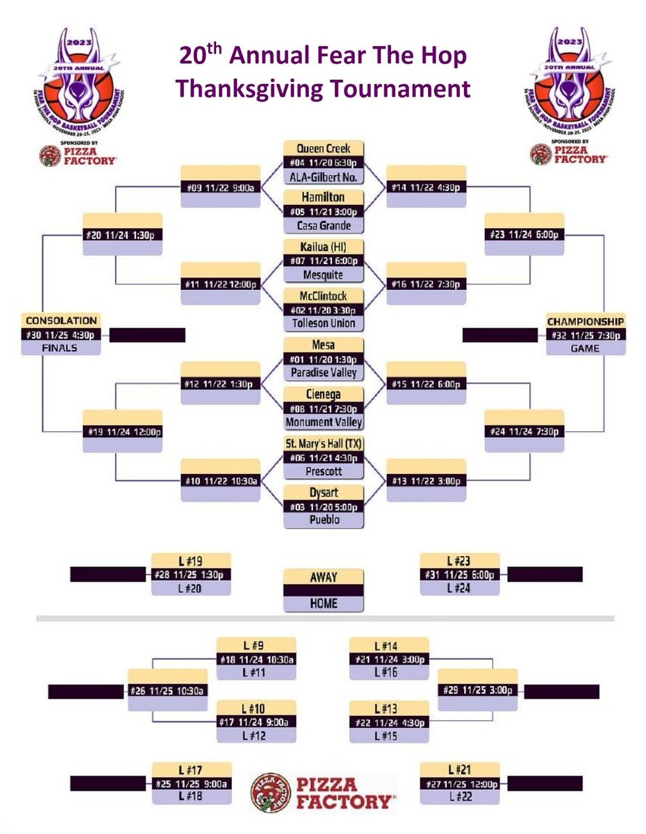 The Bracket for the 20th Annual Fear the Hop Thanksgiving Tournament!