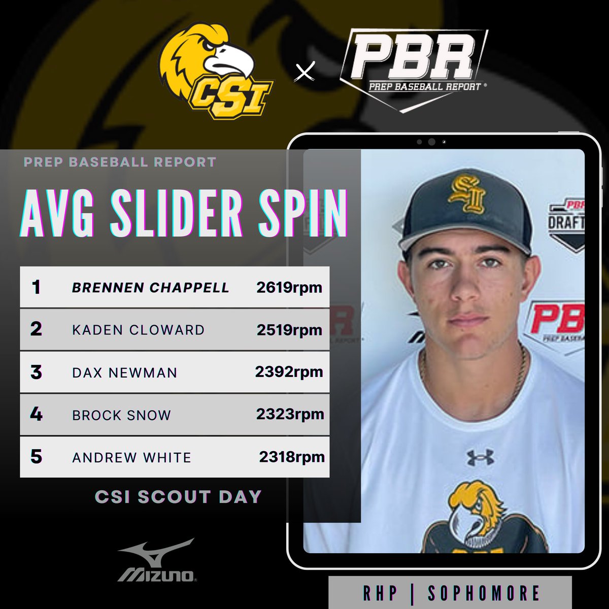 Prep Baseball Idaho tweet media