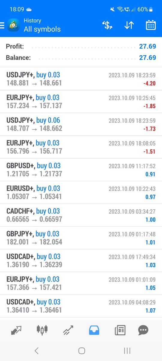 Low risk on a small account in one day... Trirex keeps on delivering amazing results🫶 <a href="/TrirexIO/">Trirex</a>