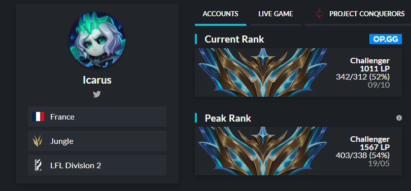 icarus (@icarus__lol) on Twitter photo Hi, after a year in LFL2 with <a href="/PCSDIV2/">PCS #DIV2 ⚜️</a>, i'm LFT for 2024
- Challenger 1K+ LP most of the time, 1567LP/rank 8 peak
- 2 year of competitve experience
- Able to relocate
- Fluent in English/French
Feel free to DM me on Twitter or Discord Icarus#7022
🔁and 👍 appreciated ! Hi, after a year in LFL2 with <a href="/PCSDIV2/">PCS #DIV2 ⚜️</a>, i'm LFT for 2024
- Challenger 1K+ LP most of the time, 1567LP/rank 8 peak
- 2 year of competitve experience
- Able to relocate
- Fluent in English/French
Feel free to DM me on Twitter or Discord Icarus#7022
🔁and 👍 appreciated !
