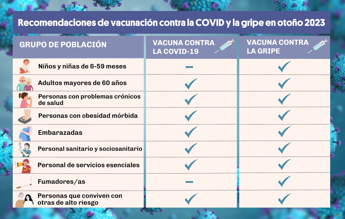 ISGLOBALorg's tweet photo. 💉Un nuevo documento del #GCMSC, impulsado por #ISGlobal y el @COMBarcelona, destaca las novedades en las recomendaciones de vacunación contra la #COVID19 y la #gripe en otoño de 2023.
📄 Lee aquí el documento: https://t.co/s3Ed0SNlNn
cc @ACER_Recerca @icerca @CaixaResearch https://t.co/PkRq9pjLNn