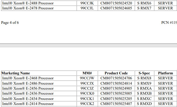InstLatX64's tweet photo. #Intel #Xeon #Catlow #RaptorLakeE #LGA1700 (CPUID B0671, 8P+0E) in GB6:
https://t.co/brxhYKkoi7
Can someone please check that this entry uses #AVX512?
cc: @jfpoole
SKU list in PCN:
https://t.co/abnVmP5VS6
thx, @Benchleaks! https://t.co/75j7HZcEZv