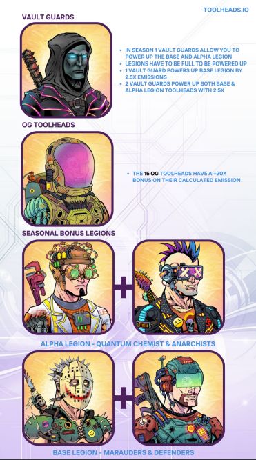 Part of our staking information has been released. Is your legion of Toolheads ready? #Toolup #Toolheads 
more info in discord