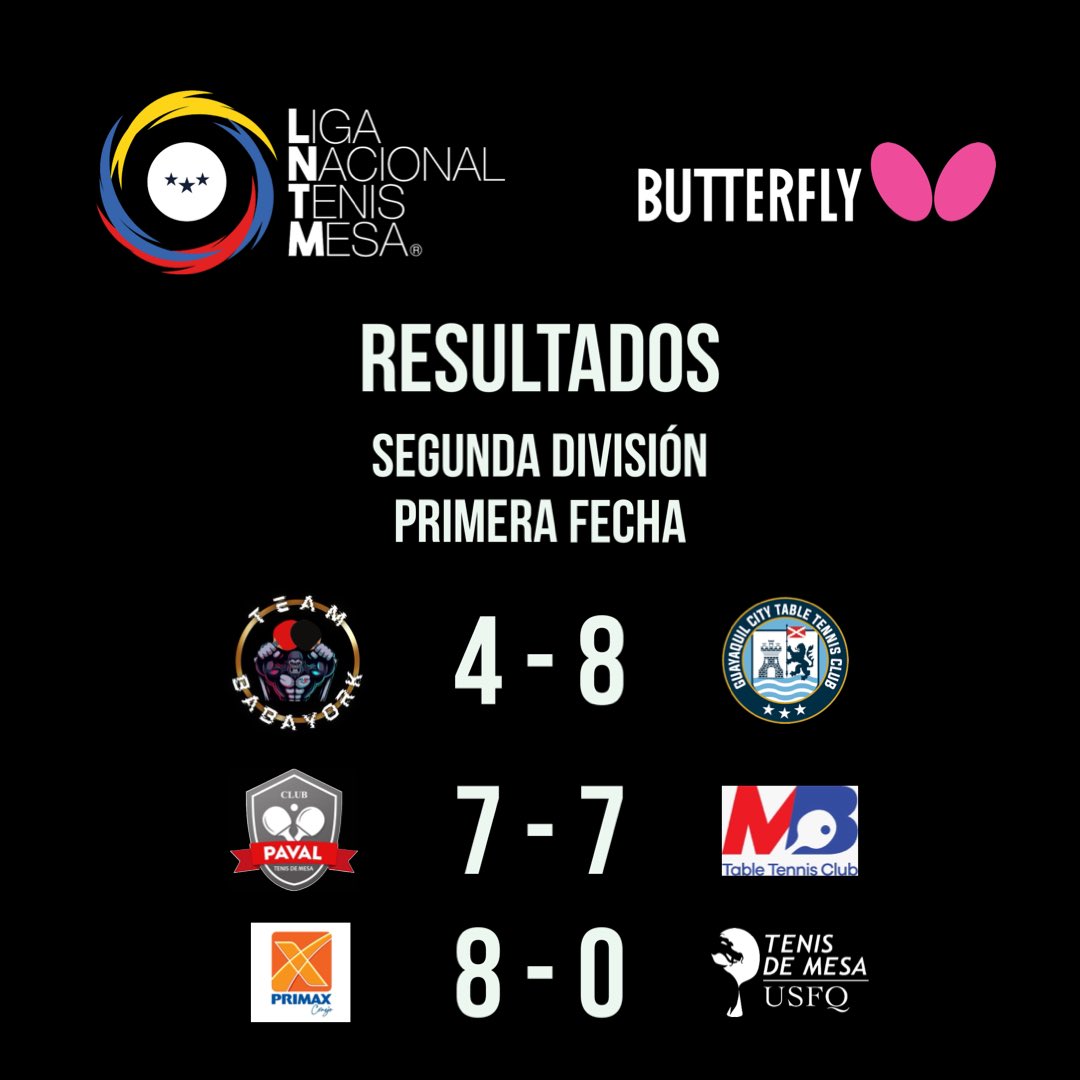 lntmecuador's tweet photo. Resultados de la primera fecha Liga Butterfly de Tenis de mesa 2023/2024 🏓🇪🇨🦋@Bowmar_Sports @tenisdemesaec 
#tenisdemesa #ligabutterflytenisdemesa https://t.co/PJo2Z2Uaav
