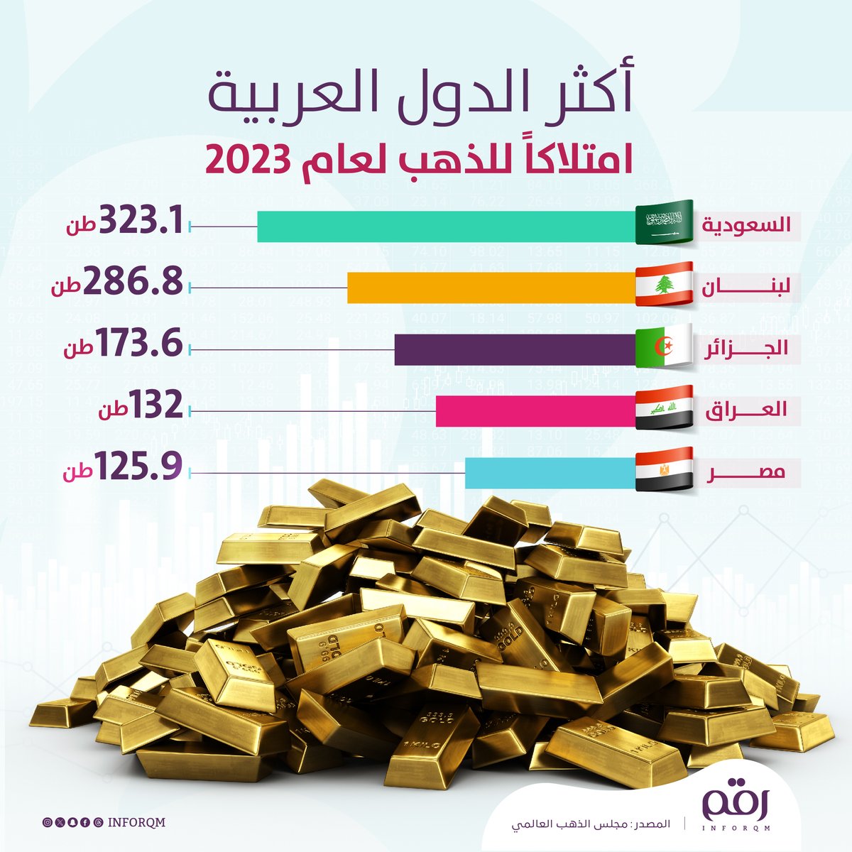 رقم tweet media