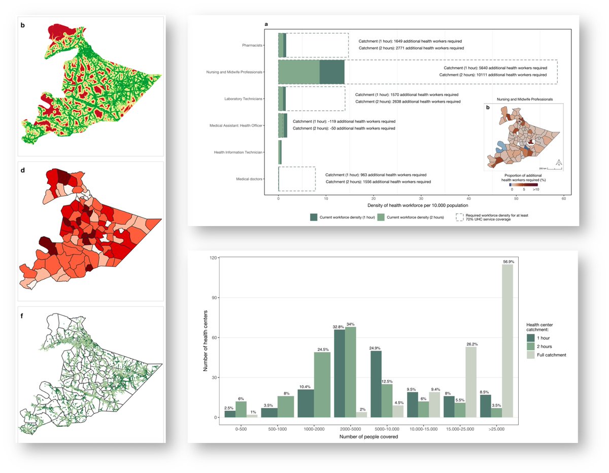New publication! We used a mixed geospatial approach to assess healthcare accessibility and workforce availability towards optimizing the Health Extension Program in Ethiopia.
nature.com/articles/s4385…
@unige_ise <a href="/ISG_UNIGE/">ISG</a> <a href="/UNIGEnews/">Université de Genève</a> #accessmod #UHC #Ethiopia