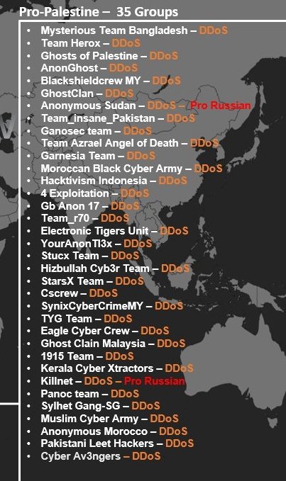 Inilah daftar pejuang cyber dan hacktivist yang saat ini melancarkan operasi #OpIsrael terhadap situs-situs penting penjajah Zionist Israel.

#Anonymous #GhostClan #Hacktivist #MuslimCyberArmy

#FreePalestine #SavePalestine #BDS #IsraeliCrimes #IsraeliTerrorists #AlAqsaFlood