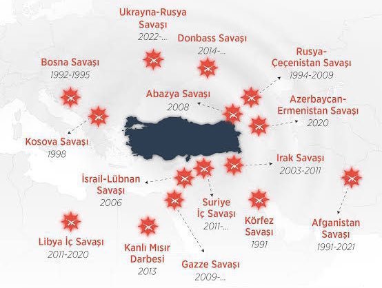Jeopolitik açıdan Türkiye❗️
Son 30 yılda Türkiye’nin etrafında yaşanan birtakım gelişmeler.