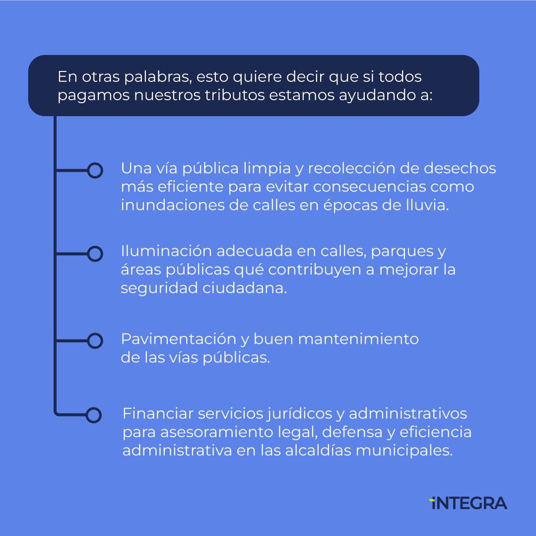 Integra_Int's tweet photo. Así es como las tasas municipales pueden mantener nuestra ciudad ordenada y linda🏘️. 

¿Sabías que en El Salvador las tasas se dividen en tres categorías?

🔵Tasa de servicio público
🔵Tasa de por licencias, matrículas y patentes.
🔵Tasa por servicio jurídico. https://t.co/t3PIj9cJas