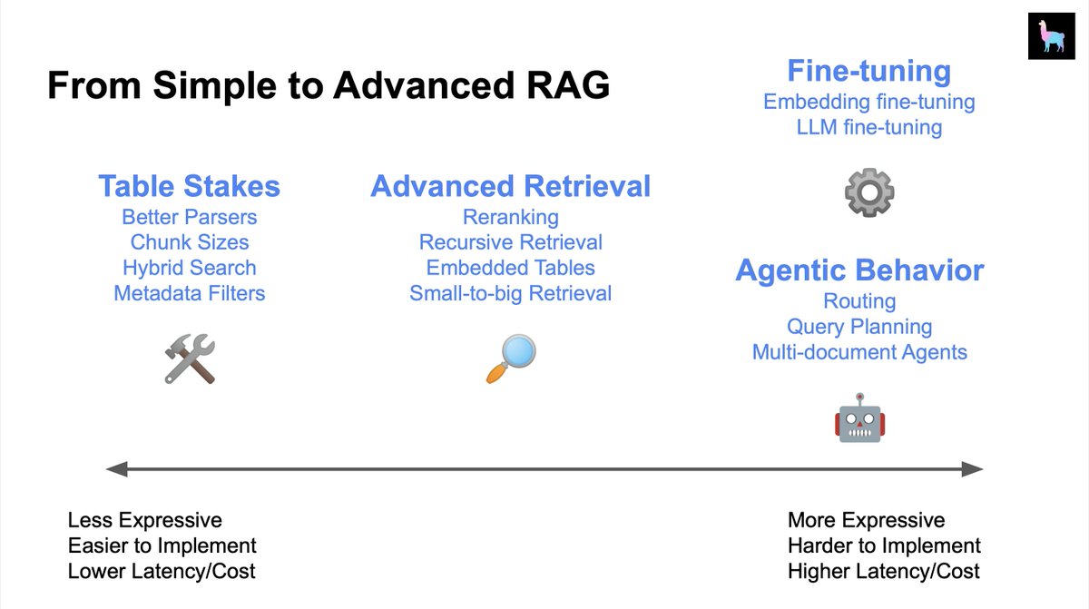 Jerry Liu tweet media