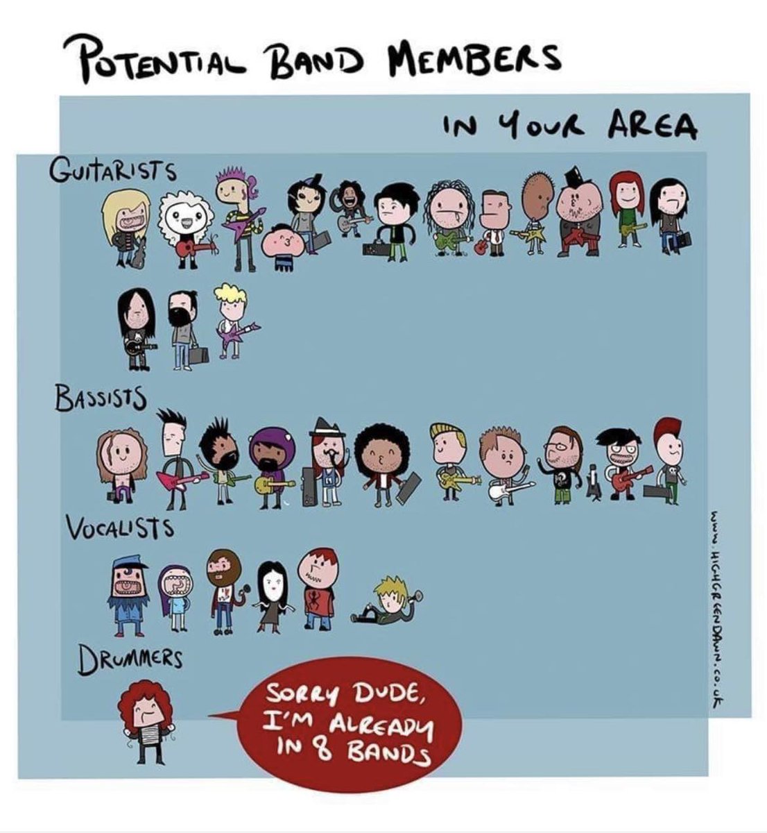 empyreaneclipse's tweet photo. Switch the #bassists and #vocalists and behold: the most accurate #Denvermetal meme ever. https://t.co/nYVP2Q79r9