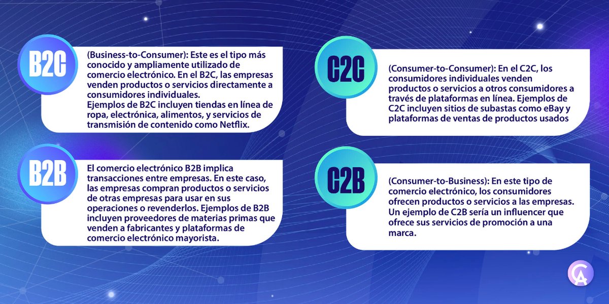 AlinaCordonero's tweet photo. ¿Alguna vez has probado alguno de estos tipos de comercio electrónico? Si la respuesta es sí, ¡cuéntanos tu experiencia! Si aún no has probado, ¿qué tipo te gustaría probar? ¡Esperamos conocer tu opinión! #ComercioElectr https://t.co/AfHVtVcjx1