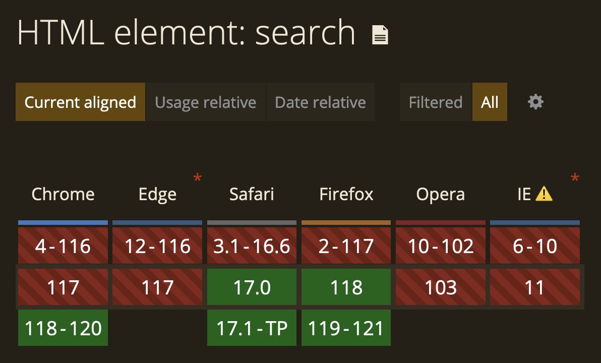 stefanjudis's tweet photo. Hold on! When did this happen? 

The `search` element is supported in all three major engines! 🎉 https://t.co/gnT8Eg7W7F