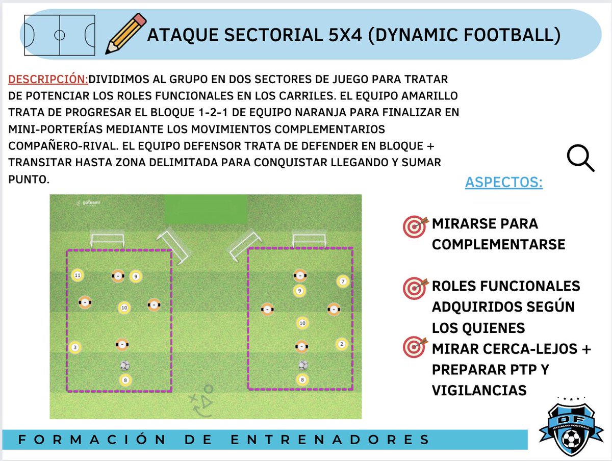 Dynamicfootb's tweet image. Roles funcionales en ambos sectores y movimientos complementarios basados en los quiénes en la situación  jugada 🧩⚽️

@SapinaCarlos 
@goteamsports_SP