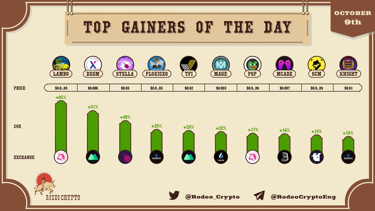 RodeoCrypto tweet media