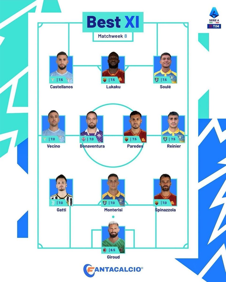 idextratime's tweet photo. ✅ RESMI : Tim terbaik Serie-A pekan ke-8. 🇮🇹

Jirud masuk.. 🤣🤣🤣 https://t.co/1DwyWdZqVq
