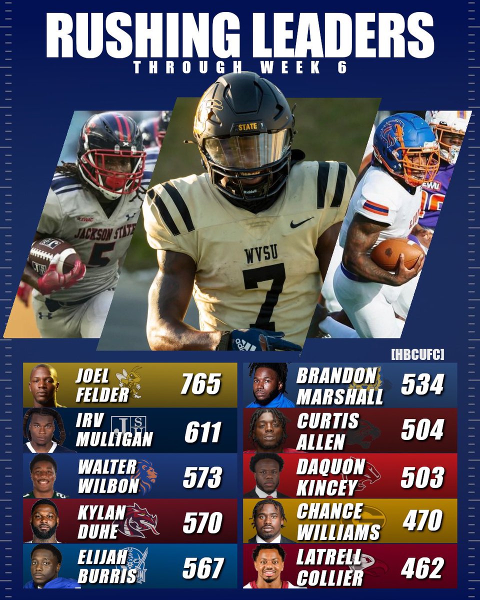Hbcu football central tweet media