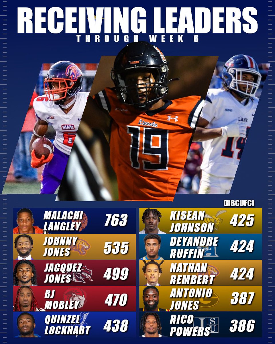 Hbcu football central tweet media