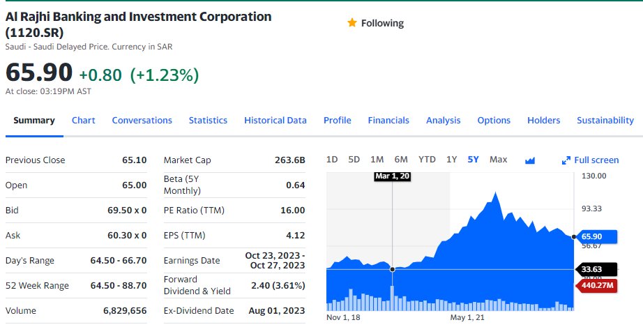 albarainvest's tweet photo. نقطة مهمة ولذلك بدلاً من تذكر سعر السهم والعمليات الحسابية خذ رمز السهم من موقع تداول ولصقه في yahoo finance بيعطيك السعر من الاخر https://t.co/3h3MKHRMgG