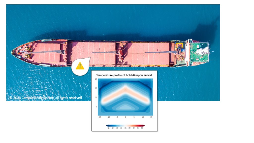 🚢As Columbus navigated uncharted waters to discover a new world, Centaur Internet-of-Crops® and Maritime Cargo Analytics are charting a new course to safeguard your seabound cargo. This #ColumbusDay2023, let's honor the spirit of discovery that fuels #AgInnovation!