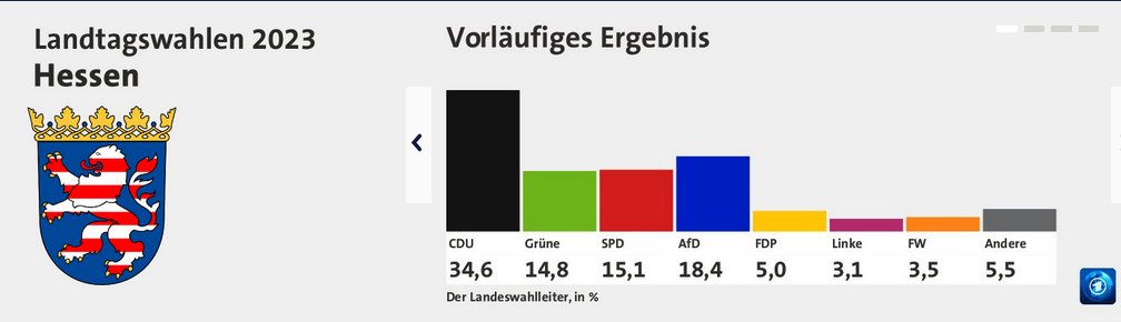 ChrisMKloss's tweet image. Wie zufrieden ist denn eigentlich die @cducsubt so, dass das ganze wahrheitsvergessene Grünen-Bashing zum Erstarken der Rechten geführt hat?

Ich frage für den kleinen Hitler II, der sich in den kommenden zehn Jahren schon langsam auf seine Rolle vorbereitet…
#ltwBayern #LTWHE23
