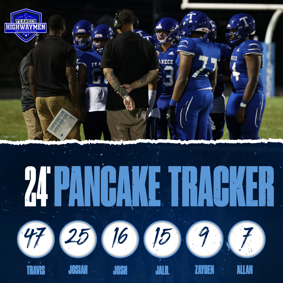 TeaneckFB's tweet image. 🏈🥞 Shoutout to our incredible varsity football offensive line, led by the powerhouse Travis! These guys have been serving up pancakes all season long 🥞🔥  🙌🏼🏆 #OffensiveLineDomination #TravisAndThePancakeCrew #GameChangers🏈🥞