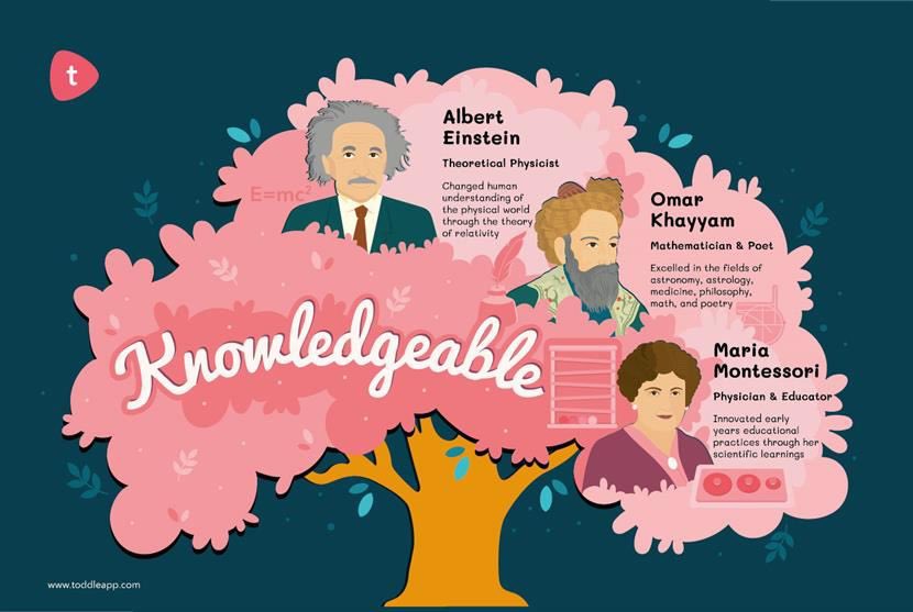 coachboruch's tweet photo. @FHH_FalconFury @iborganization #LearnerProfile #Attribute of the week:
#Knowledgeable ππ‘Being knowledgeable means exploring the world with curiosity and depth, seeking to understand & valuing learning as a lifelong journey ππ Β #IBforall #KnowledgeableLearners @IBinPBCSD https://t.co/9ZTxWcdiSS