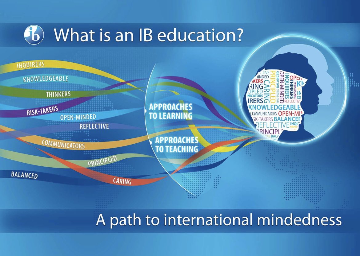 coachboruch's tweet photo. @FHH_FalconFury @iborganization #LearnerProfile #Attribute of the week:
#Knowledgeable ππ‘Being knowledgeable means exploring the world with curiosity and depth, seeking to understand & valuing learning as a lifelong journey ππ Β #IBforall #KnowledgeableLearners @IBinPBCSD https://t.co/9ZTxWcdiSS