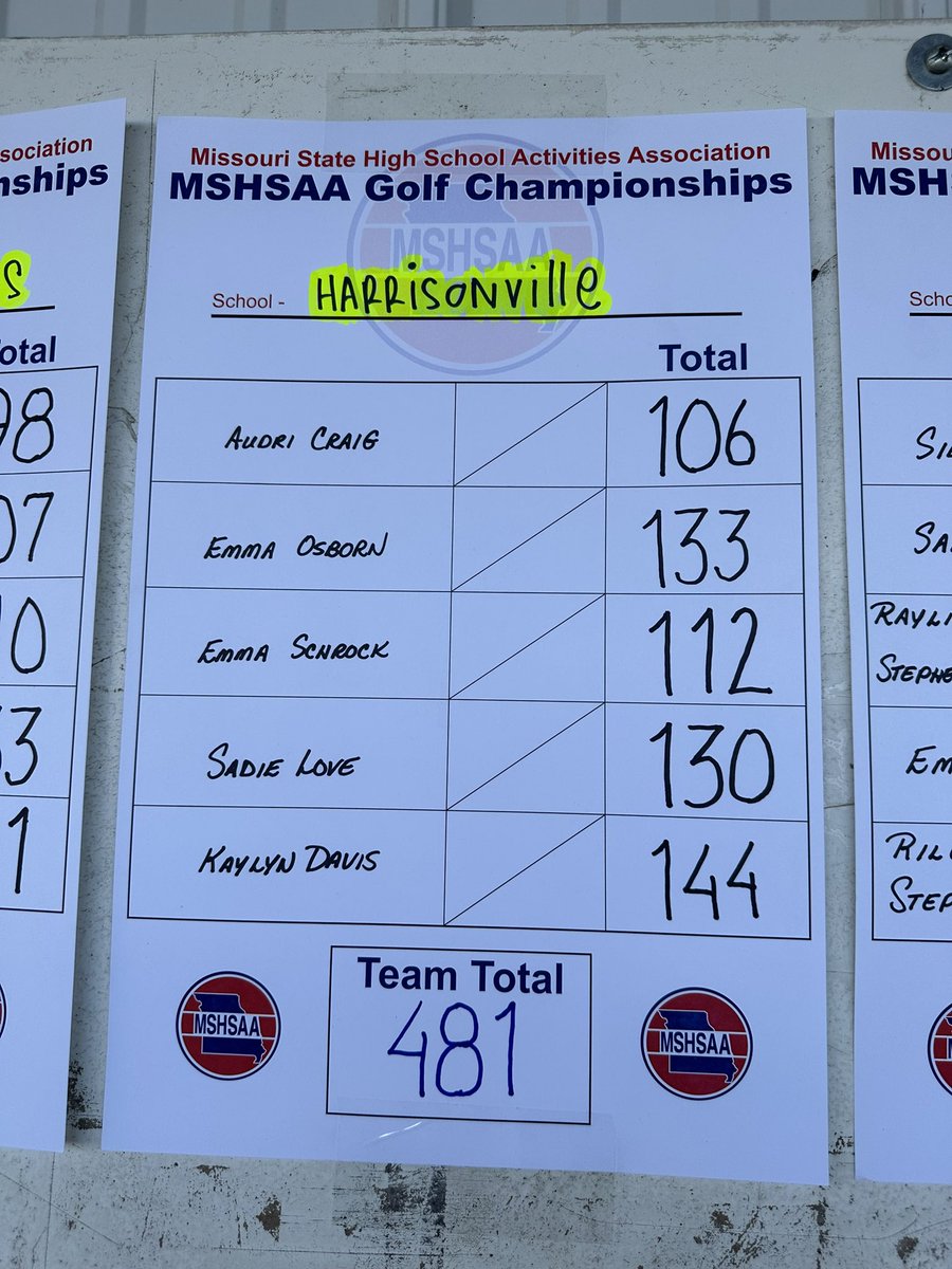 HHS Golf tweet media