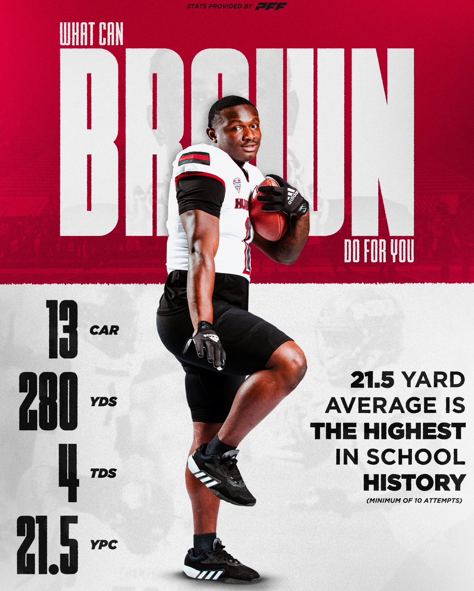 There we go <a href="/S1imeBrown/">$1ime</a>!! 👀

<a href="/MACSports/">MACtion</a> West Offensive Player of the Week!!

#PackPRIDE | #TheHardWay 🤘🏽🐾