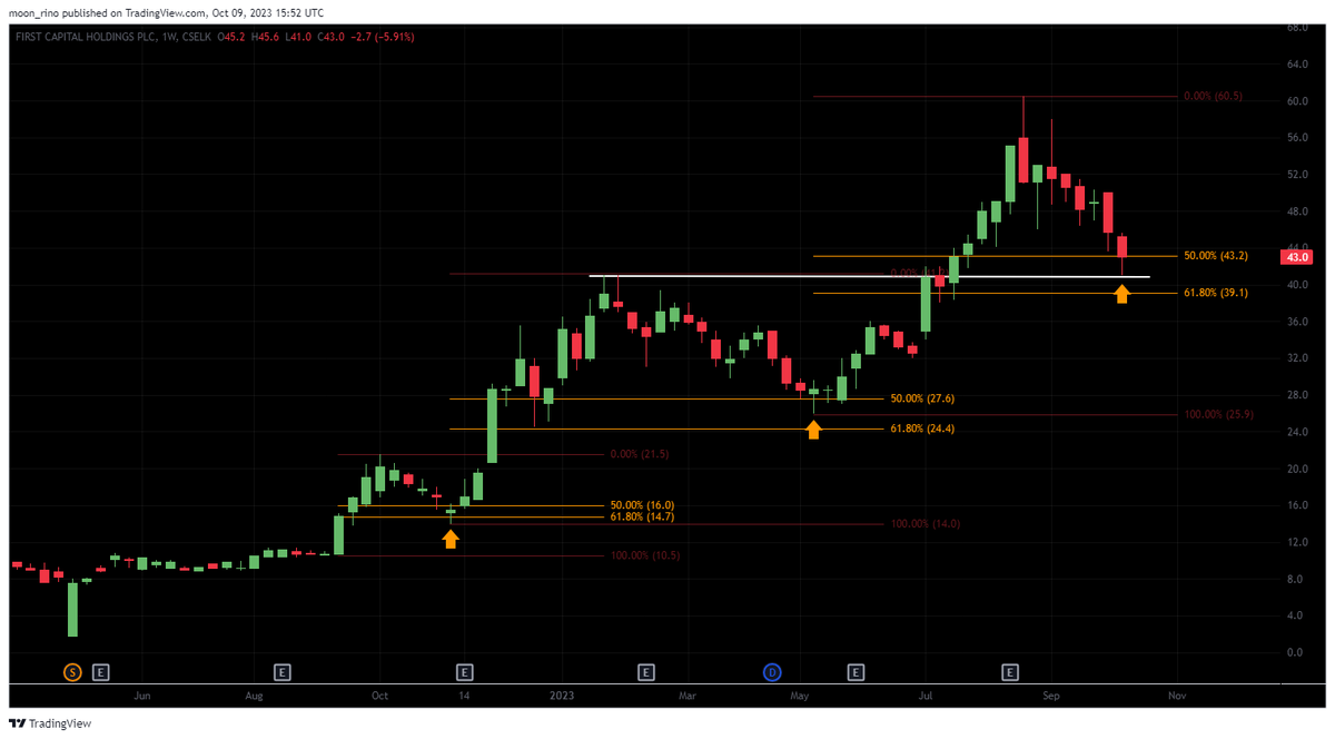 rinoshnithyamal's tweet image. #Cfvf