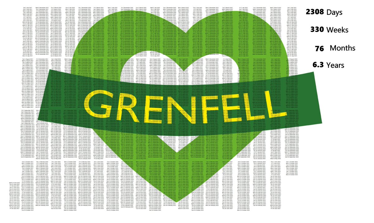 2308 days since #Grenfell and nothing has changed.
The UK property industry continues to put its own greed & self-interest over everything else.
#EndOurCladdingScandal #NotJustCladding #Leasehold #BuildingSafetyScandal