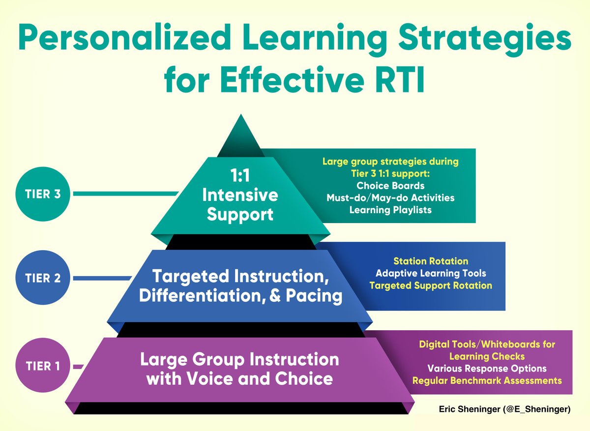 E_Sheninger's tweet photo. The marriage of co-teaching and personalization benefits learners who need the most support from the adults in the classroom while allowing those who are already at standard to move ahead at their own pace https://t.co/QaY2ioCUPh #edchat #edutwitter #educhat #teachertwitter #suptchat #edadmin